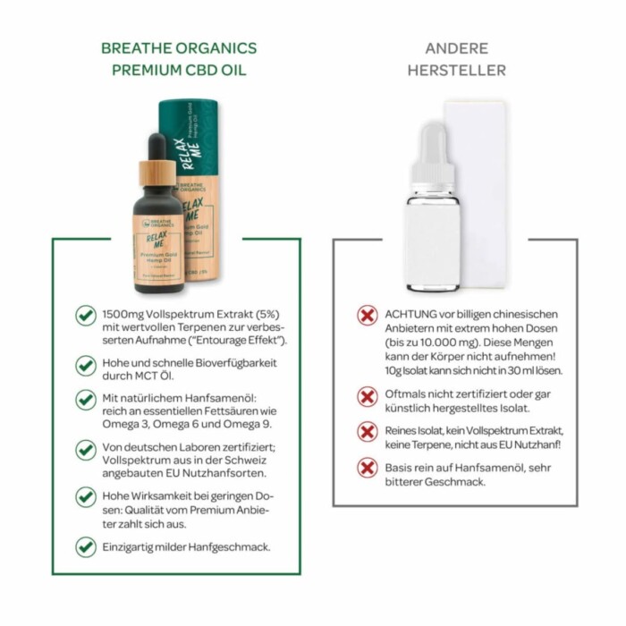 Premium CBD-Öl 5% Aroma „Relax Me“ von Breathe Organics 2